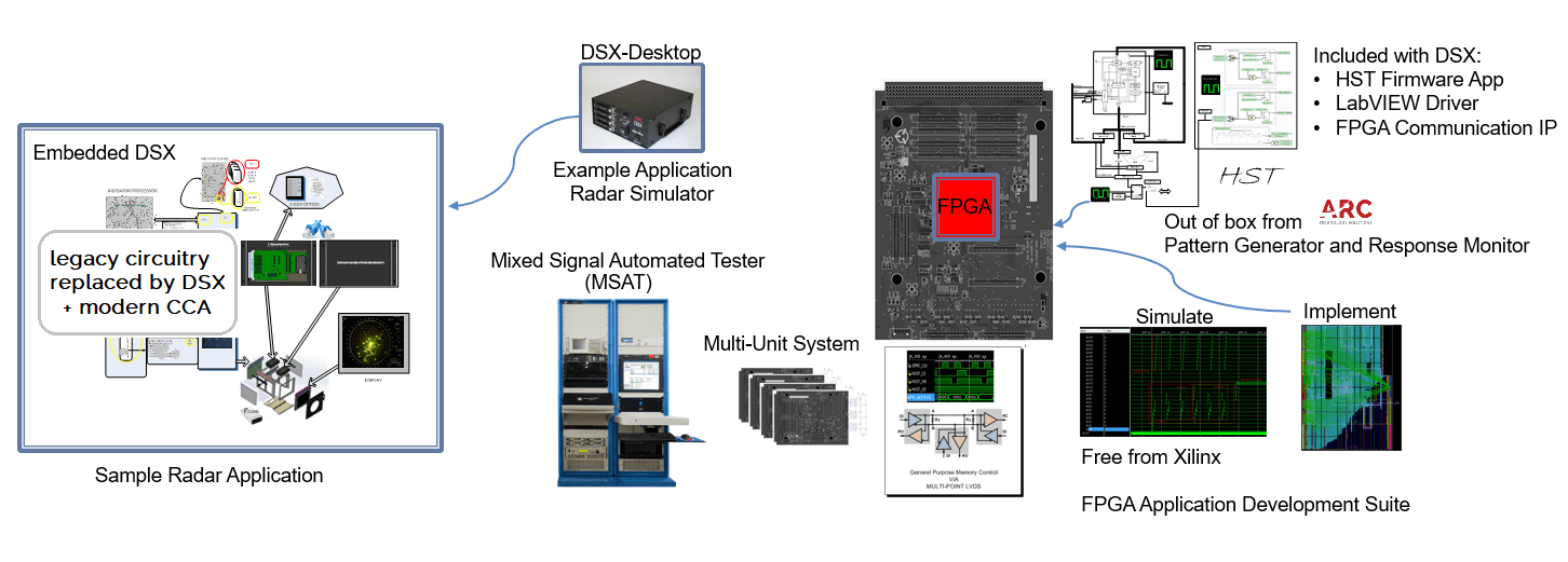 DSX-Application-Example1